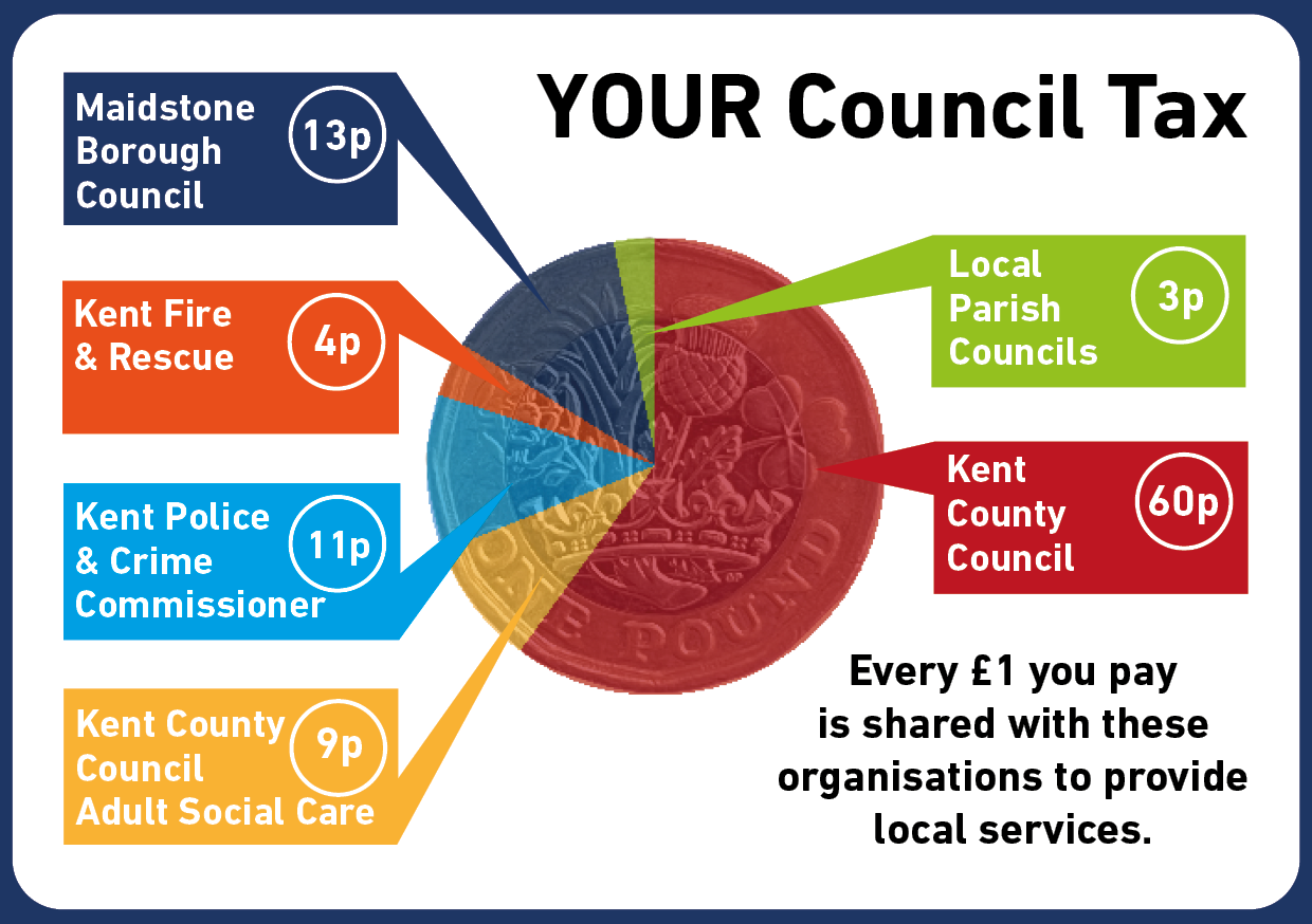 Have your say on Council budgets image