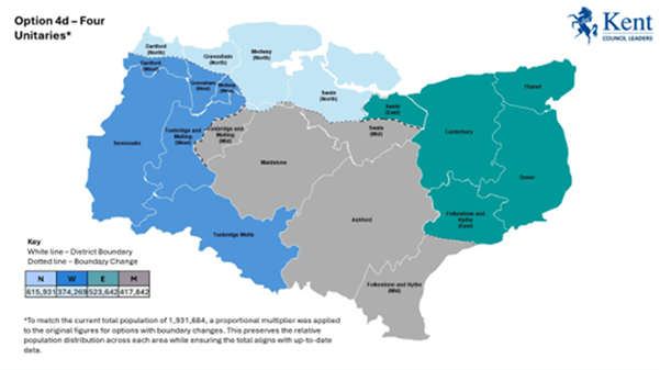 Map of Kent showing “Option 4d – Four Unitaries.” The county is divided into four color-coded areas. North (light blue): Dartford, Gravesham, Medway. West (dark blue): Sevenoaks, Tonbridge and Malling, Tunbridge Wells, Maidstone. East (teal): Thanet, Canterbury, Dover. Mid (grey): Swale, Ashford, Folkestone and Hythe.
