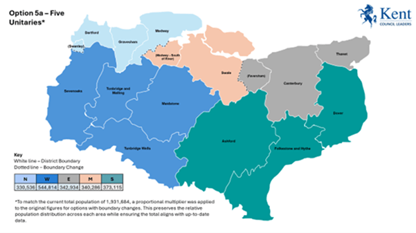 Map of Kent showing “Option 5a – Five Unitaries.” The county is divided into five color-coded areas. North (light blue): Dartford, Gravesham, Medway. West (dark blue): Sevenoaks, Tonbridge and Malling, Tunbridge Wells, Maidstone. East (teal): Ashford, Folkestone and Hythe, Dover. Mid (grey): Canterbury, Thanet. Swale Area (peach): Swale.